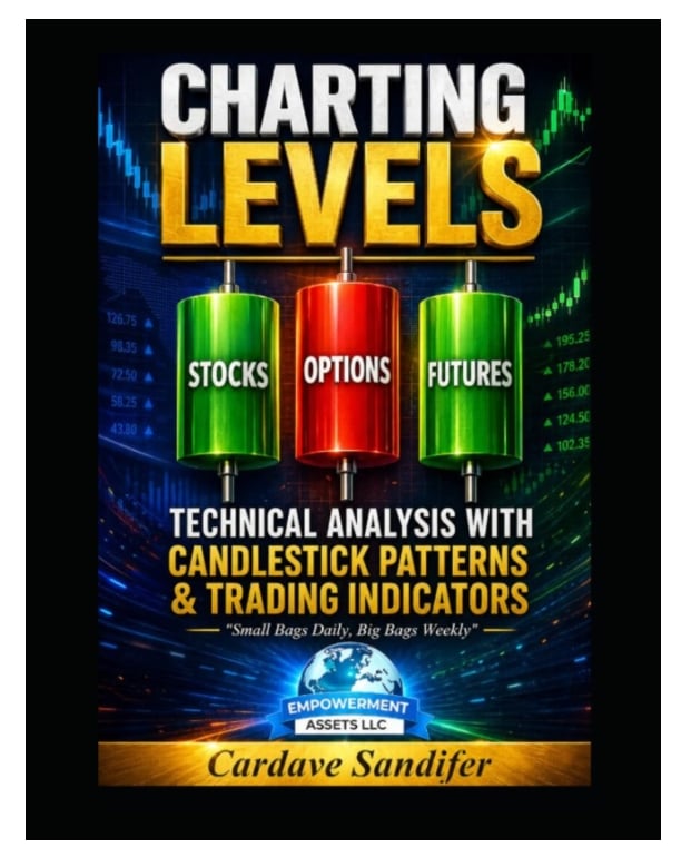 CHARTING LEVELS: Technical Analysis with Candlestick Patterns & Trading Indicato