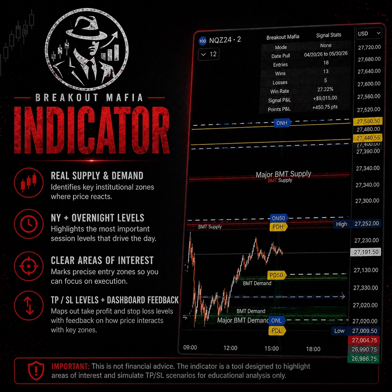 BMT S&D Indicator