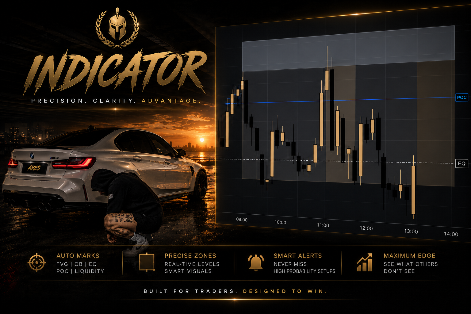 Indicator Access