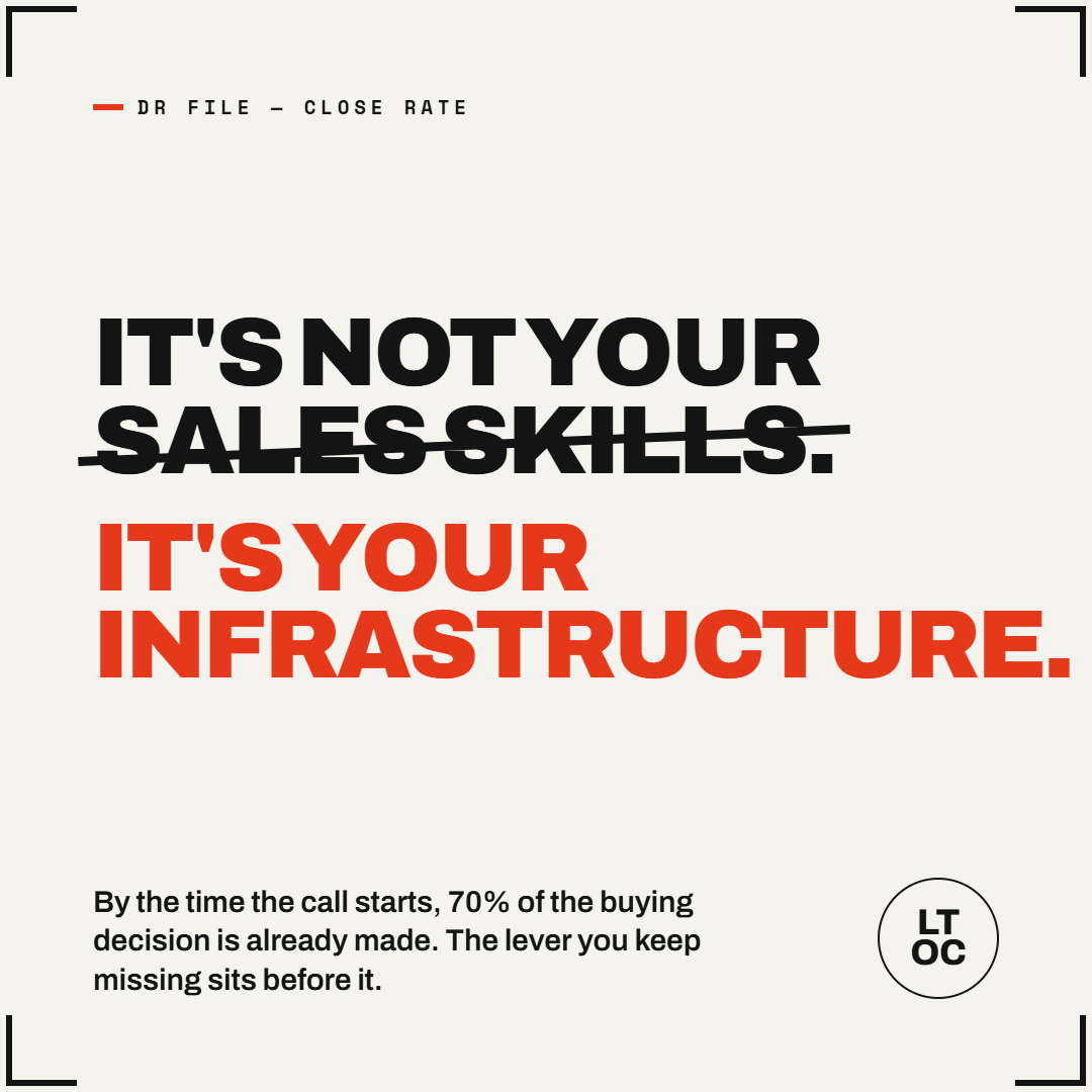 Get Your Low Ticket Offer Done With You