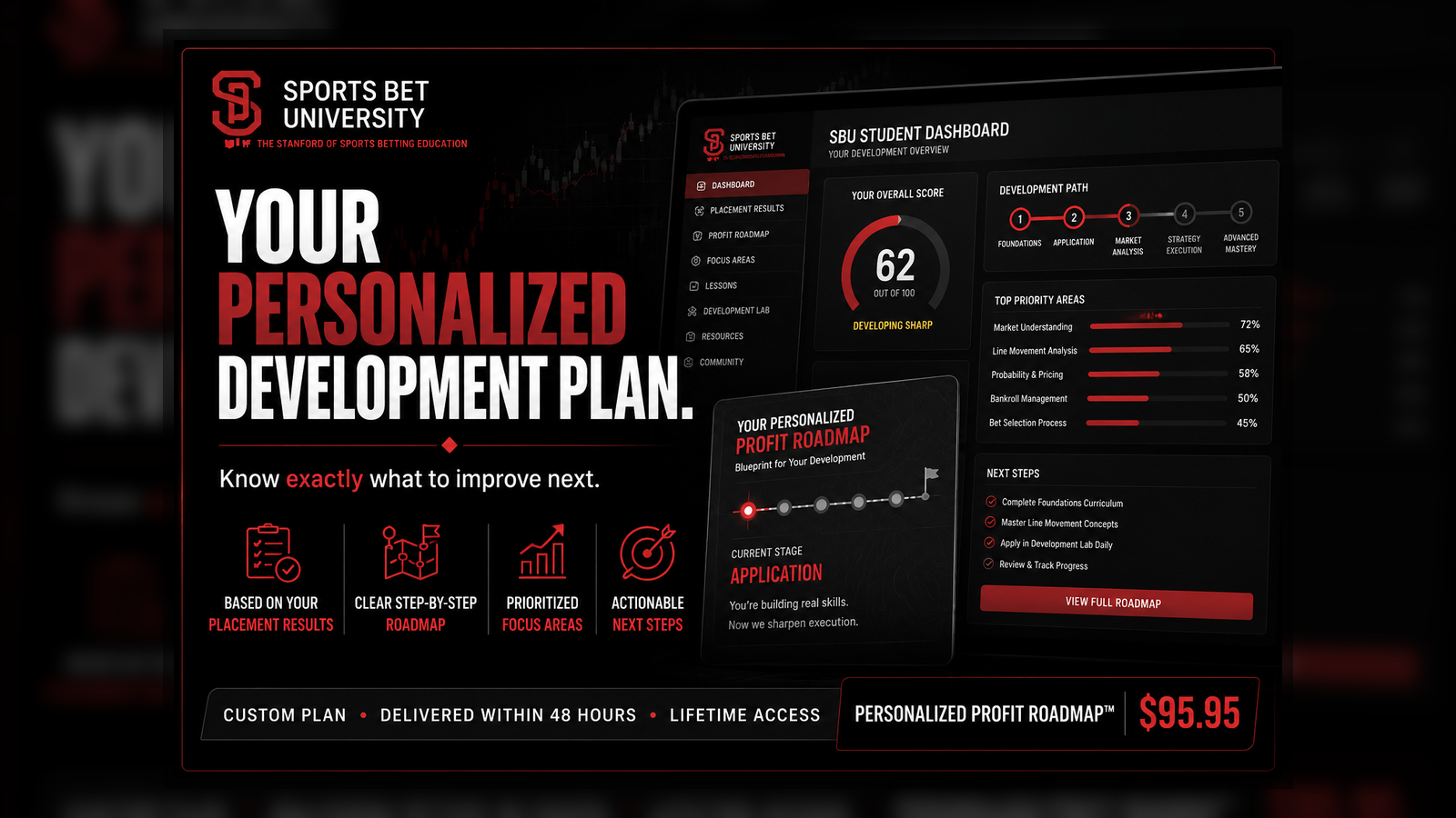 SBU Personalized Profit Roadmap