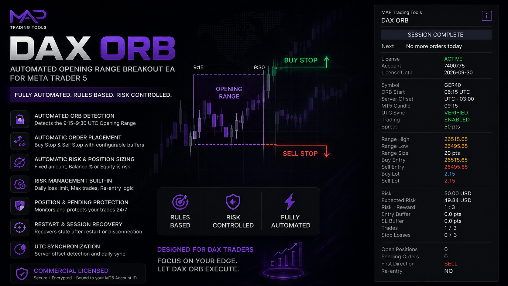 DAX ORB