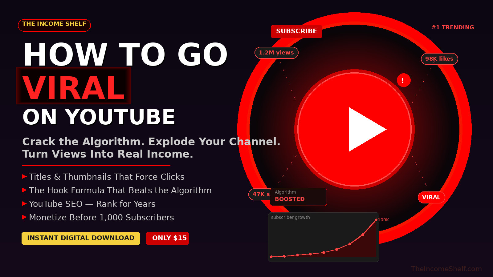 How To Go Viral On Youtube