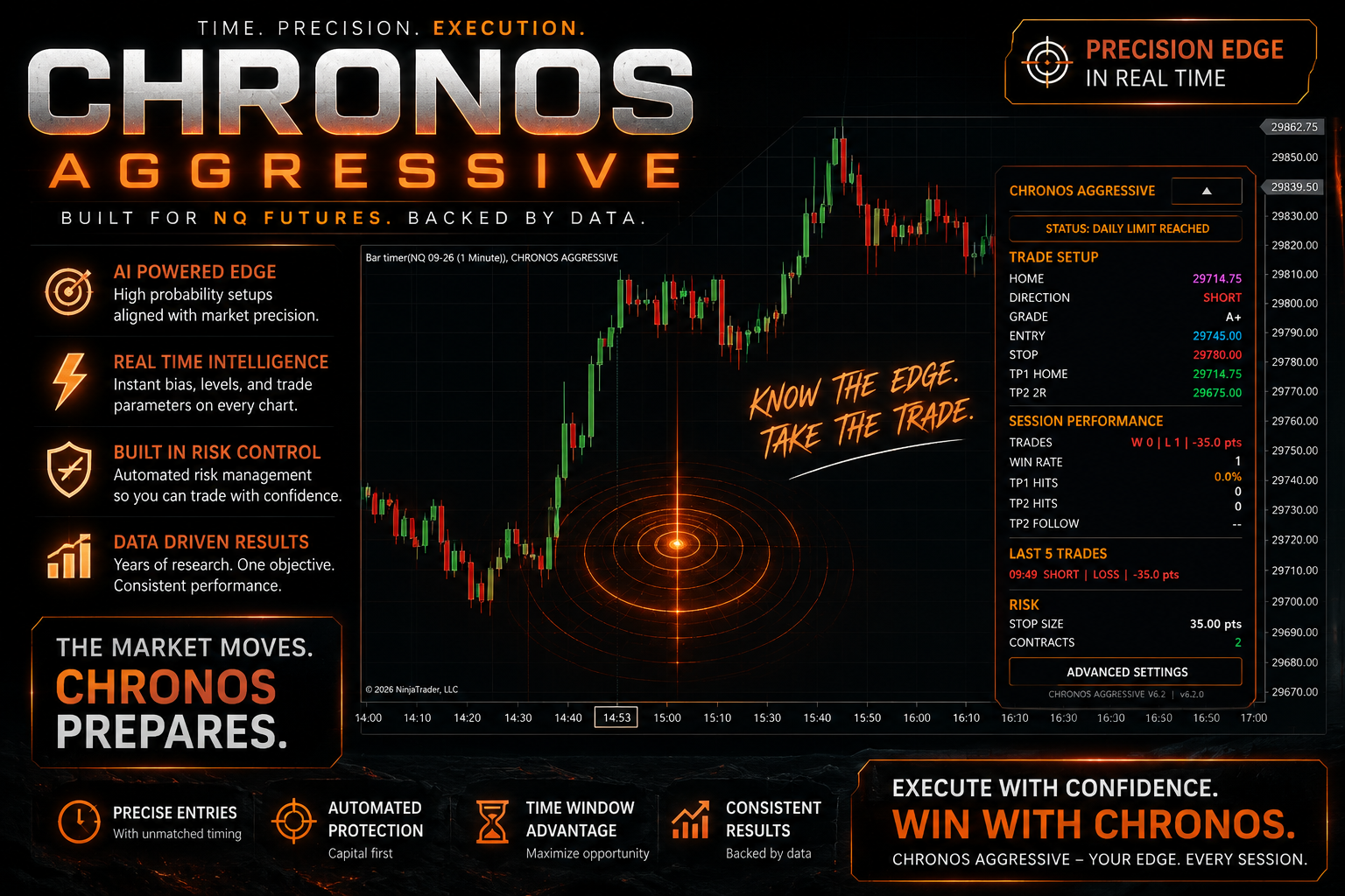 CHRONOS AGGRESSIVE