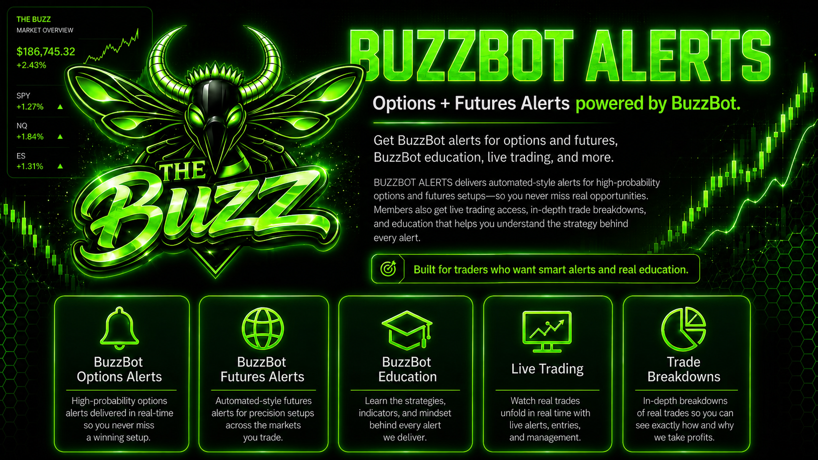 BuzzBot Alerts