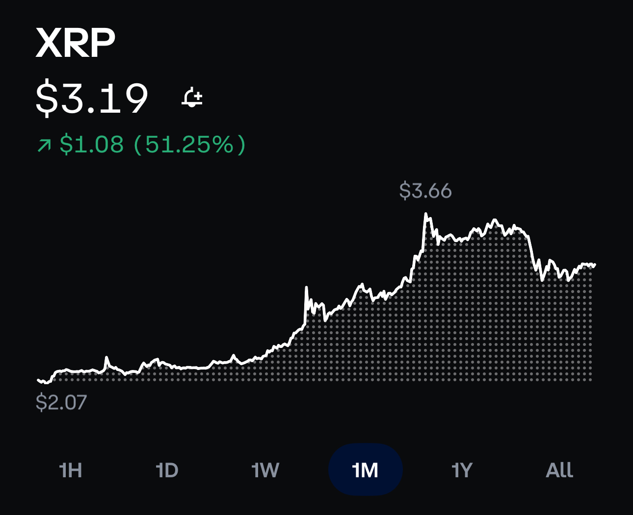 Crypto Without Charts