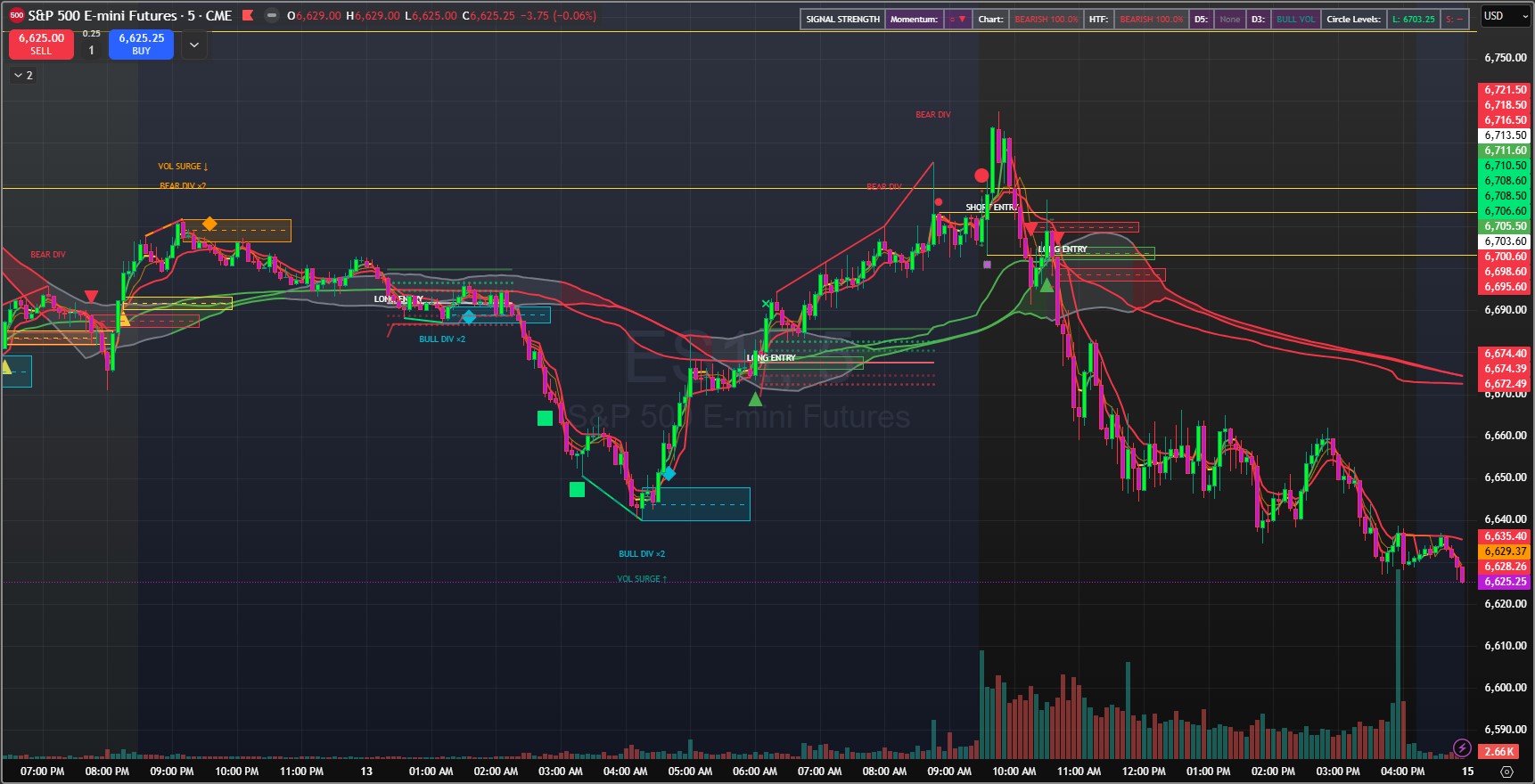 Adaptive Ultimate VWAP Bundle