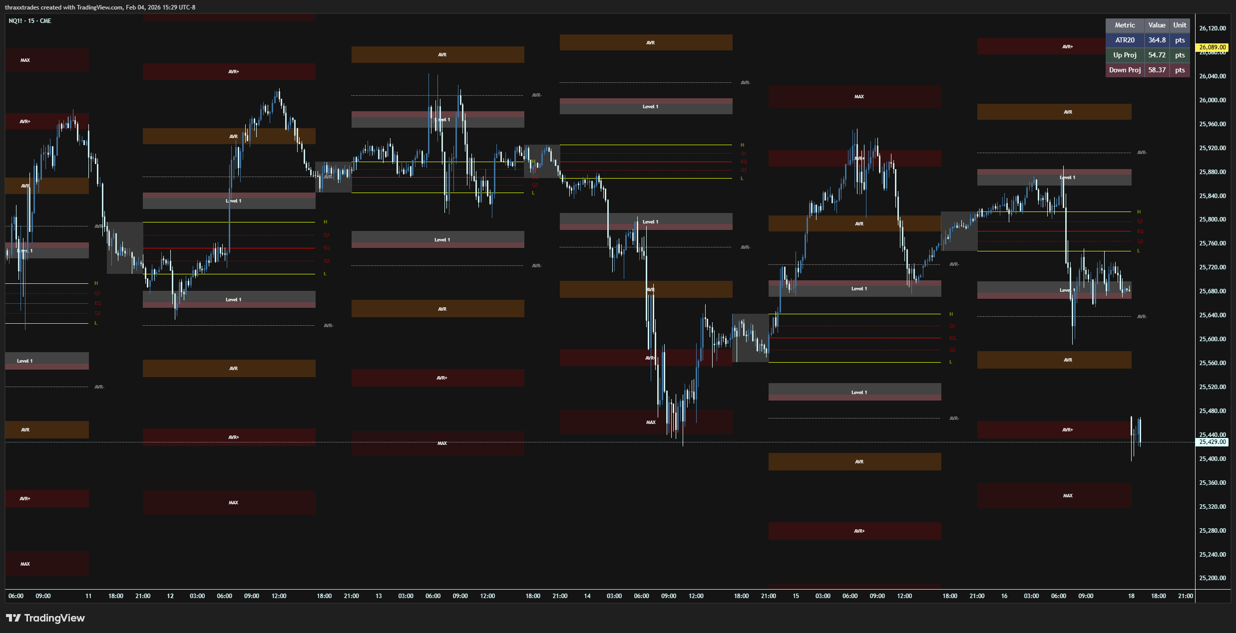 NQ Volatility Range Indicator