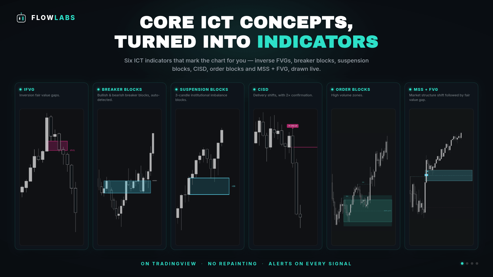 ICT Indicators Suite