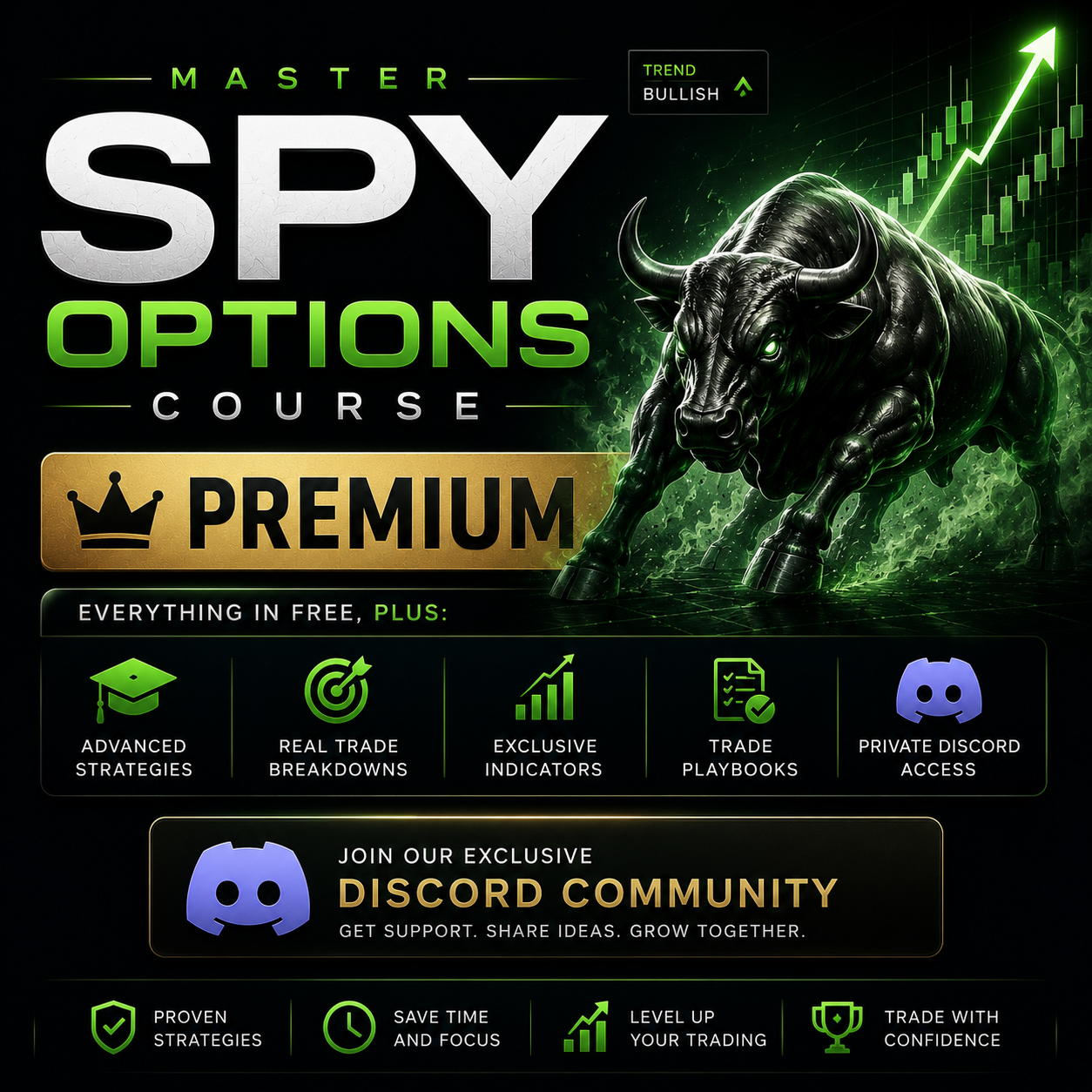 Master $SPY Premium
