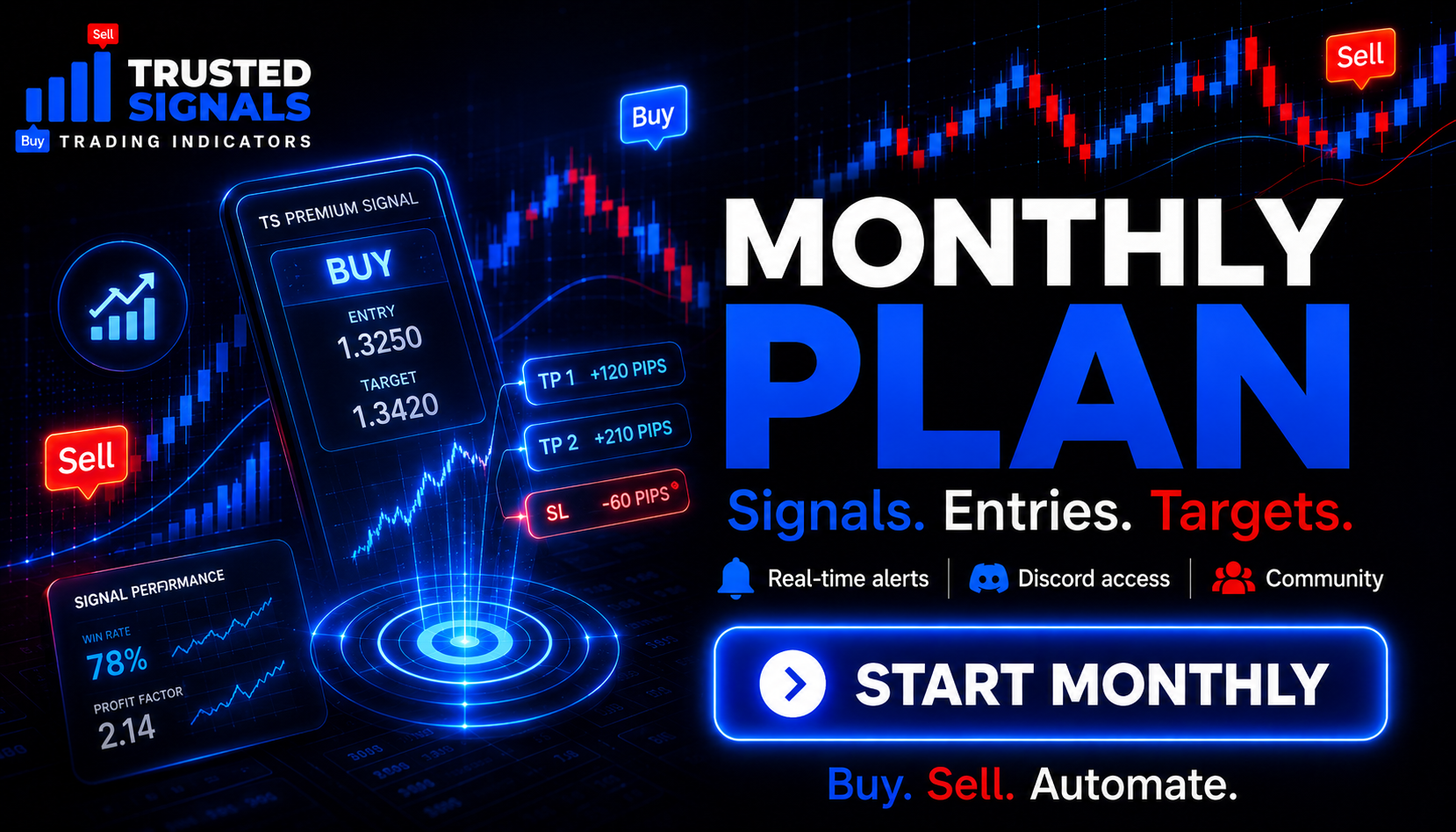 Trusted Signals Full Access 