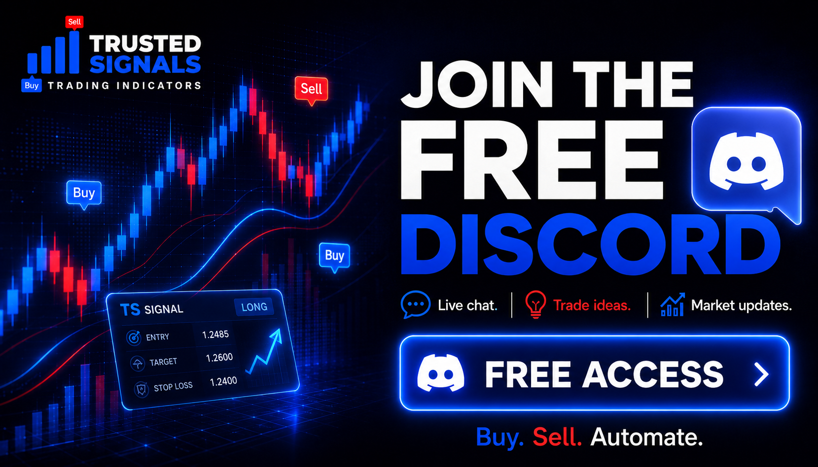 Free Buy Sell tradingview Indicator 