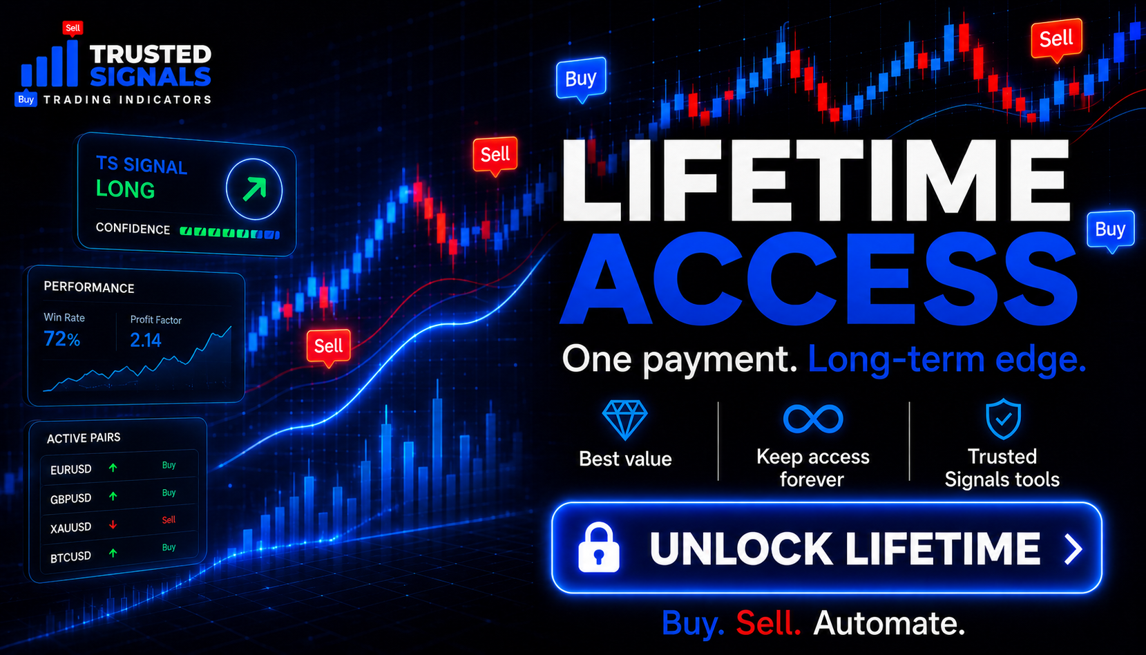 Trusted Signals Lifetime