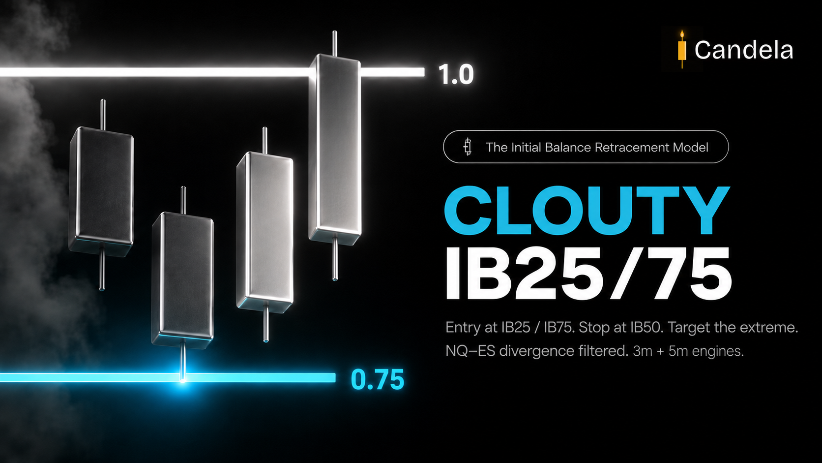 ClouTy IB25/75 Indicator