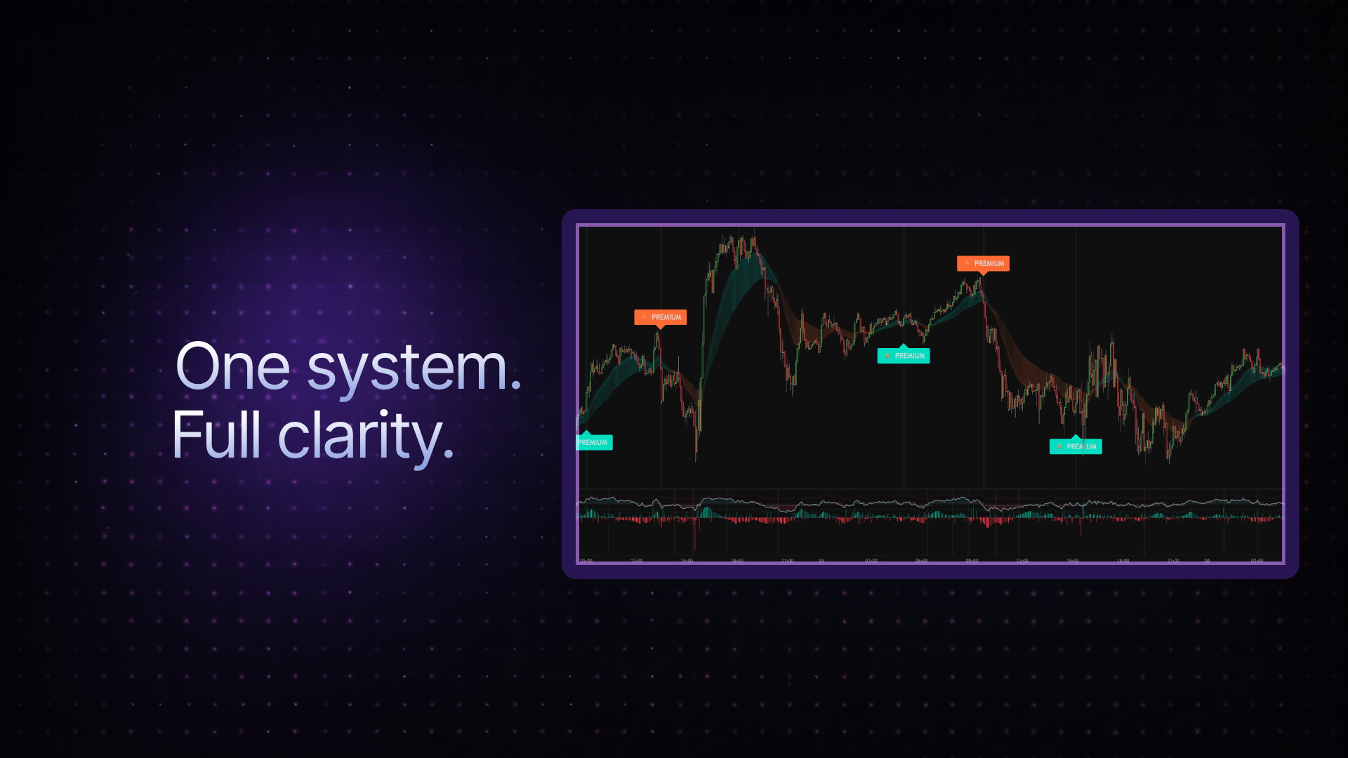 Nexus Algo - Indicator