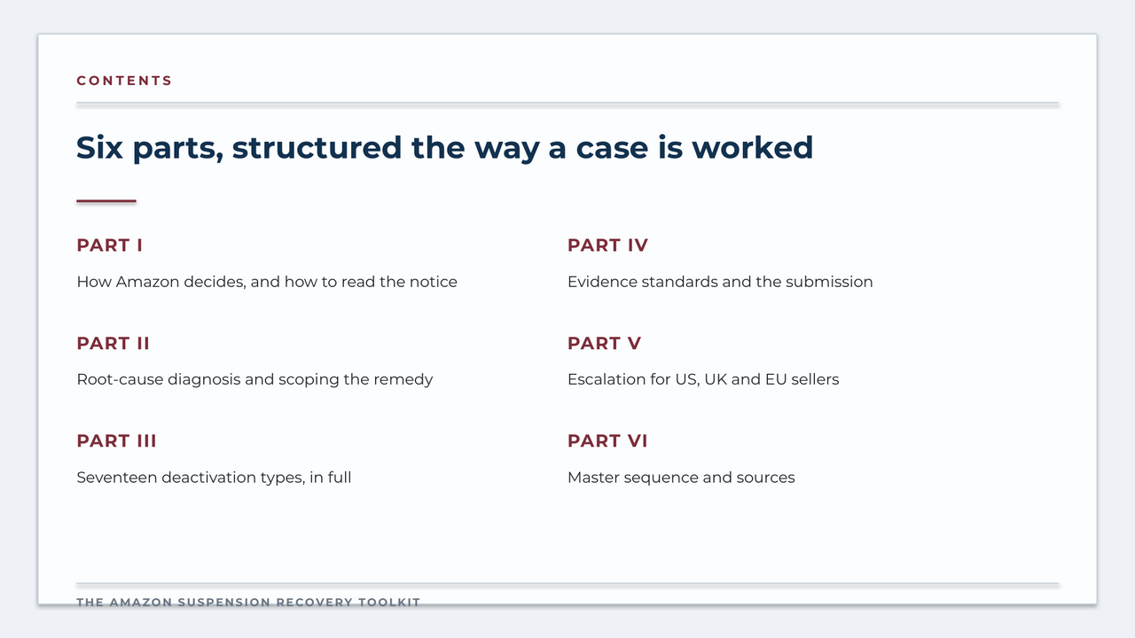 The Amazon Suspension Recovery Toolkit
