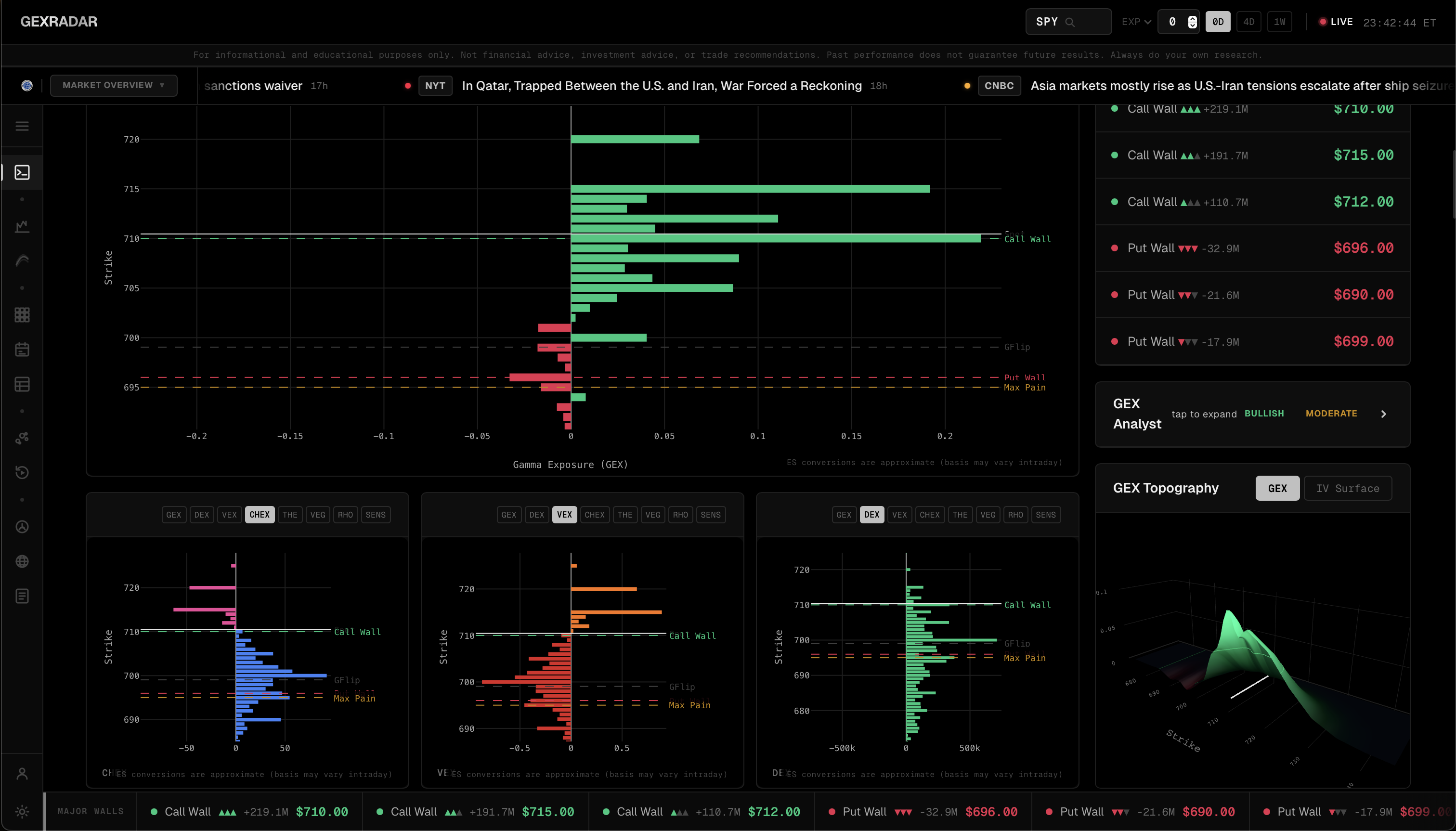GEXRadar