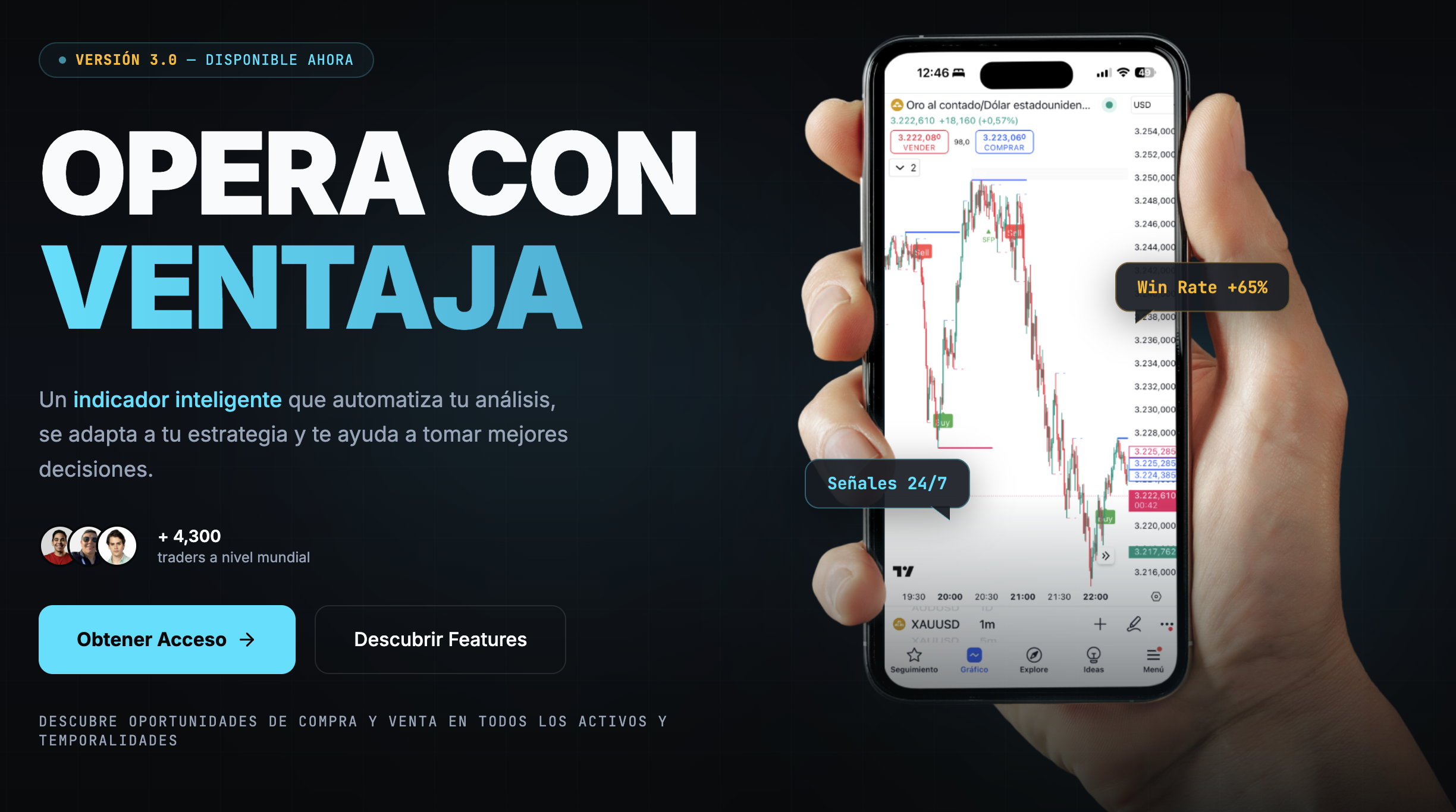 Indicador CandleMaps - Anual