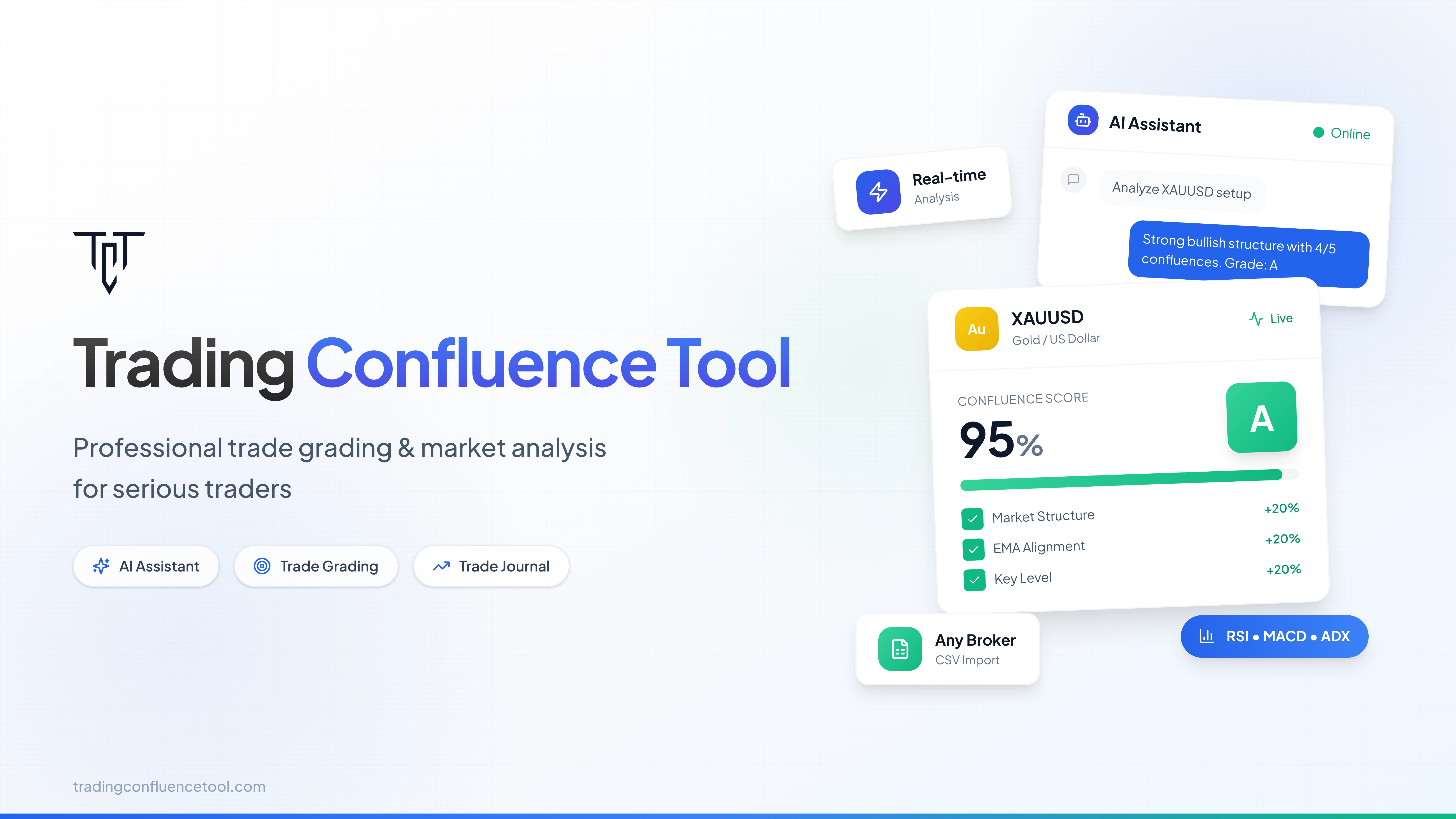 Trading Confluence Tool banner