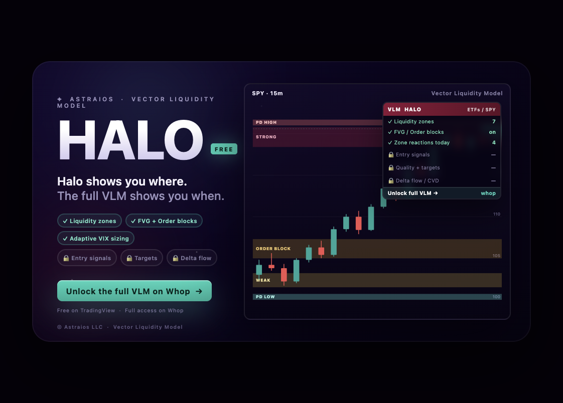 Volume Liquidity Model: HALO