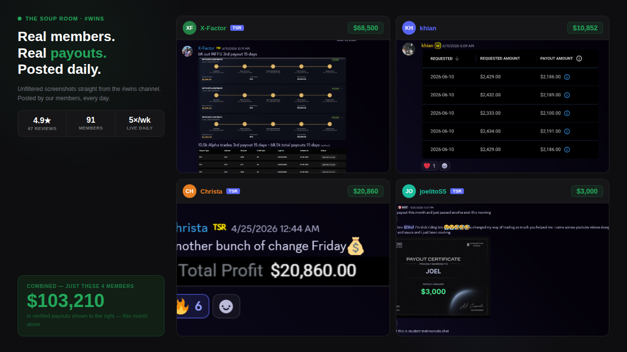 TSR Premium — Live Trading Community
