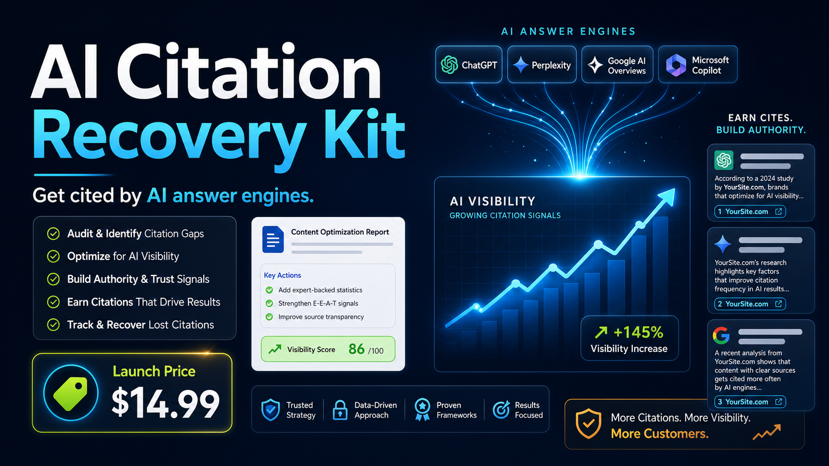 AI Citation Recovery Kit