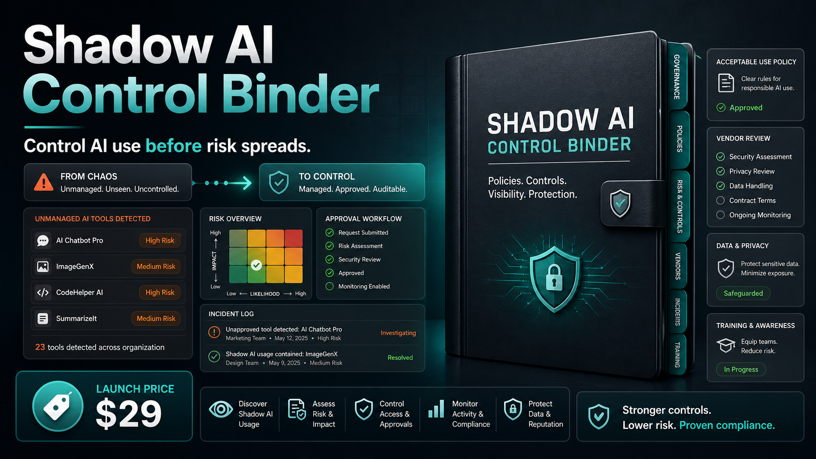 Shadow AI Control Binder