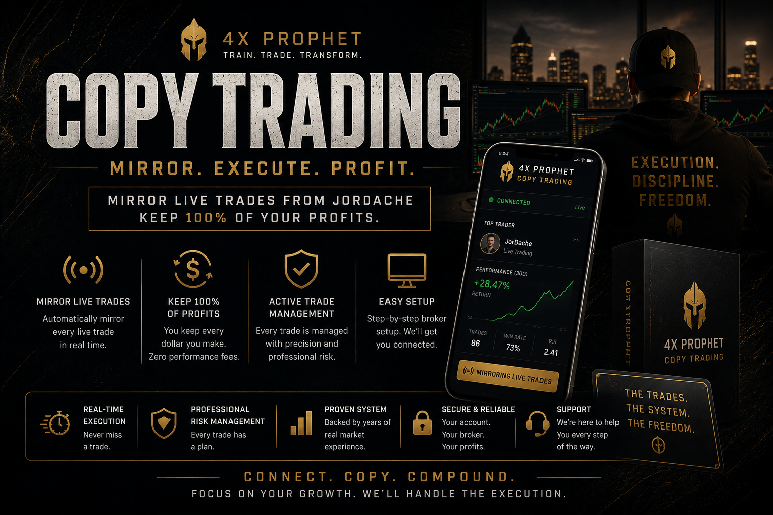 Copy Trading Add On- (Only For Members In Mentorship)