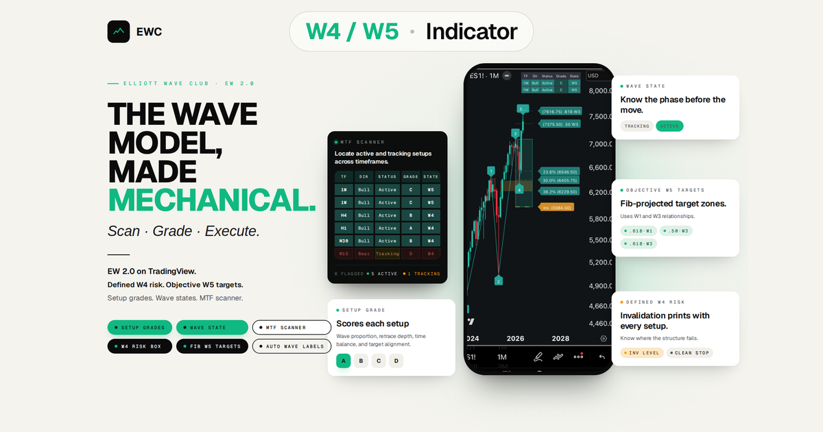 W4/W5 Indicator
