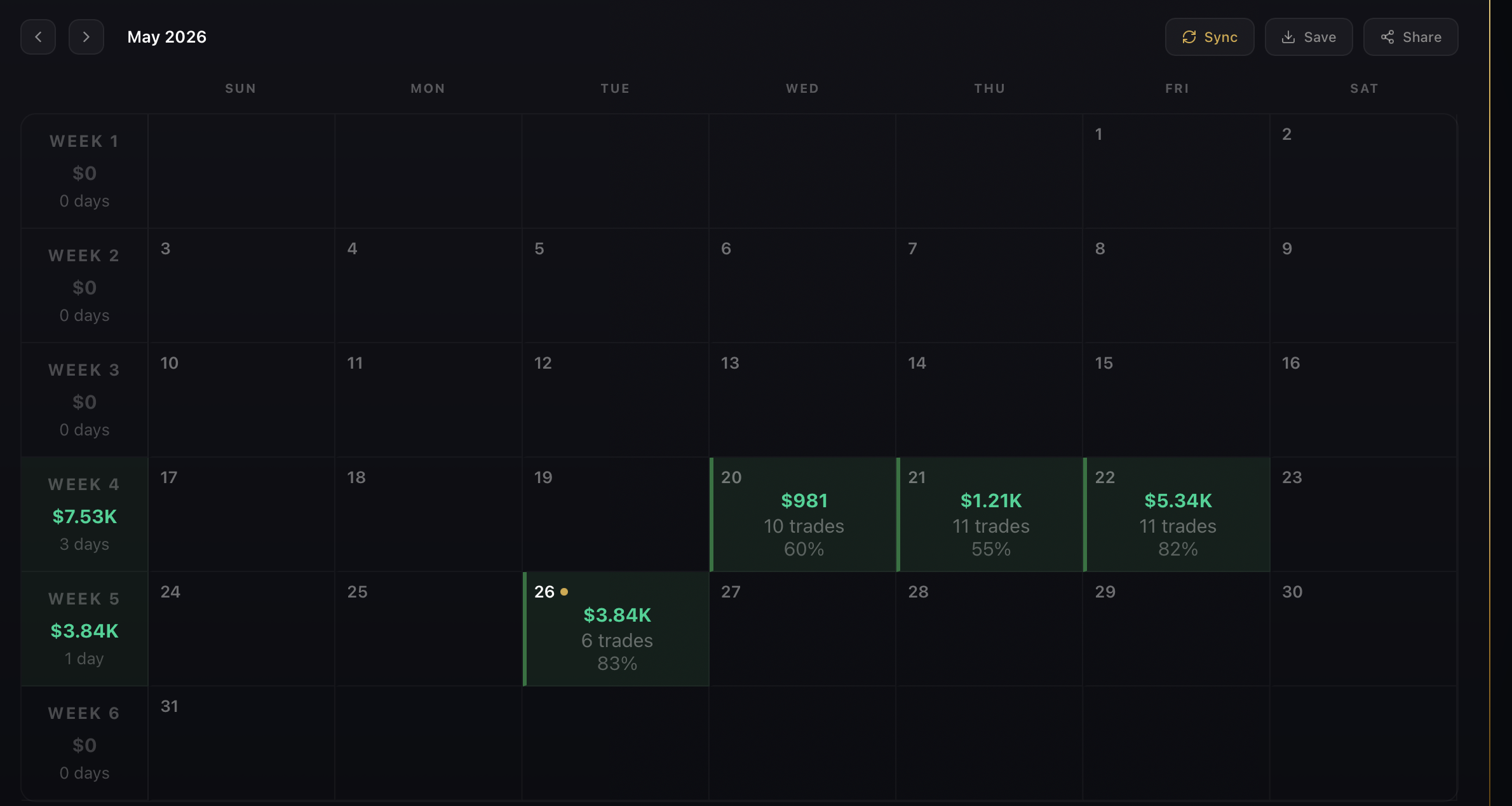 Futures Copy Trading 