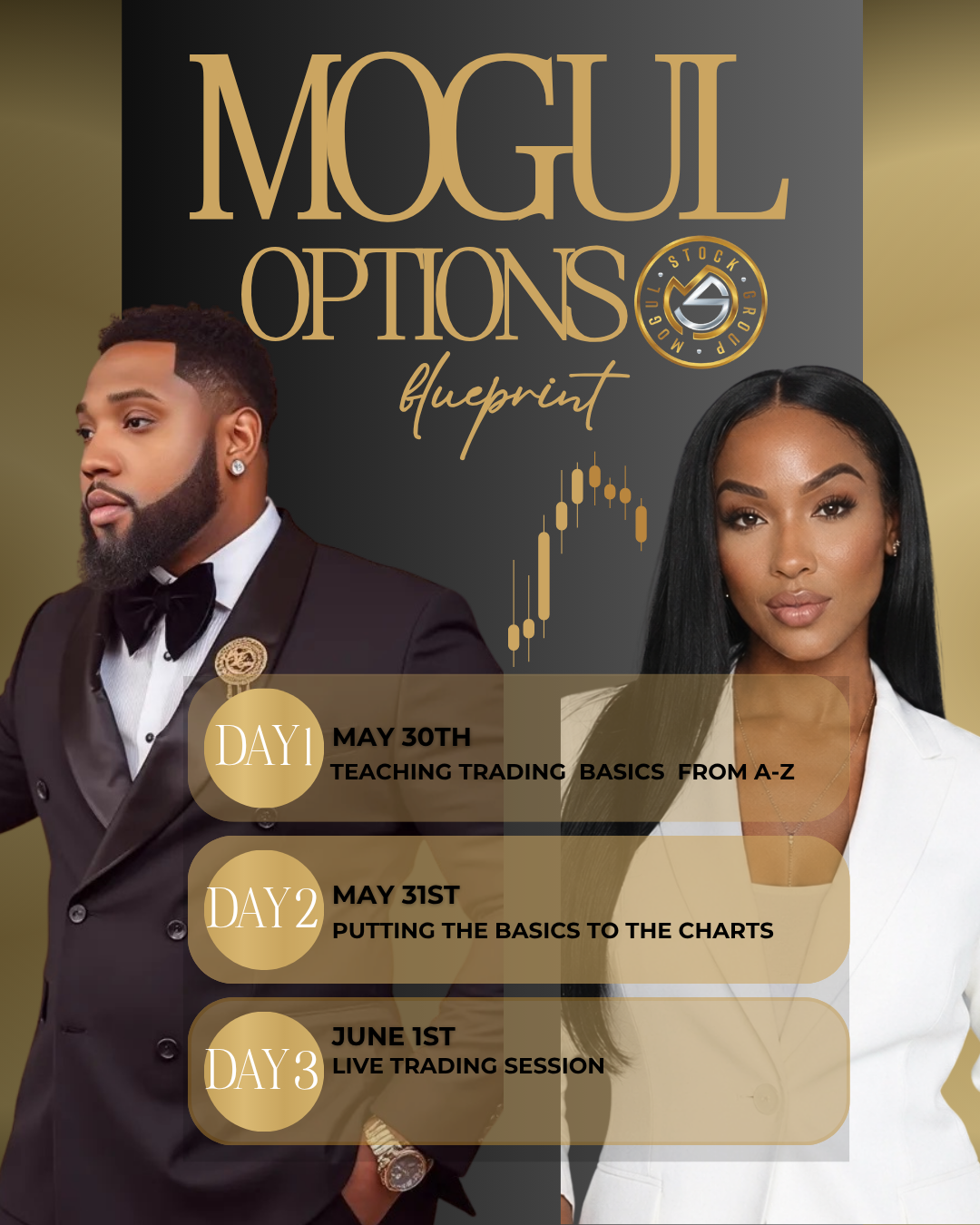 The Mogul Options Blue Print 