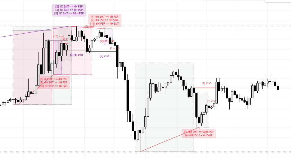 2 Stage Crack In Correlation