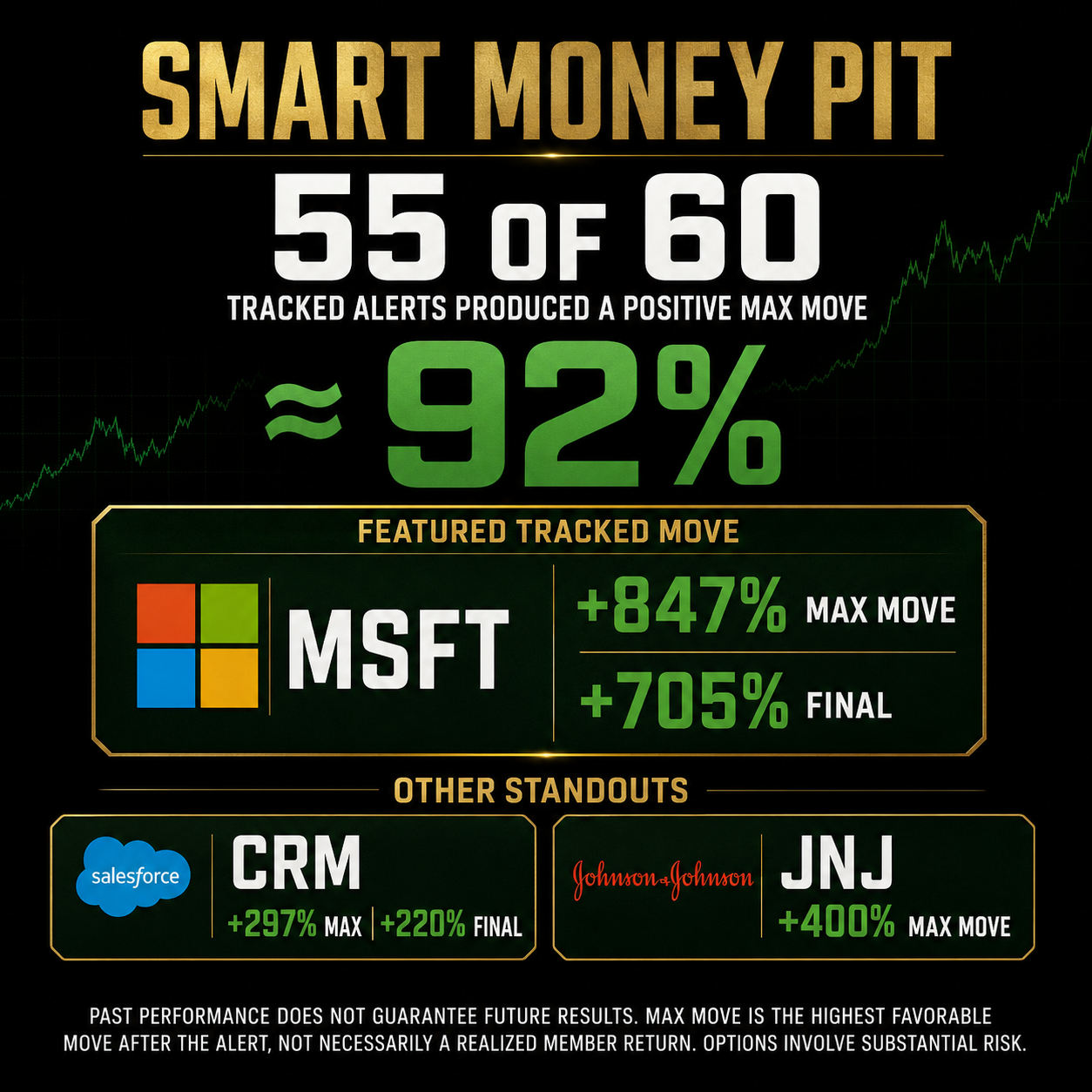 Smart Money Pit