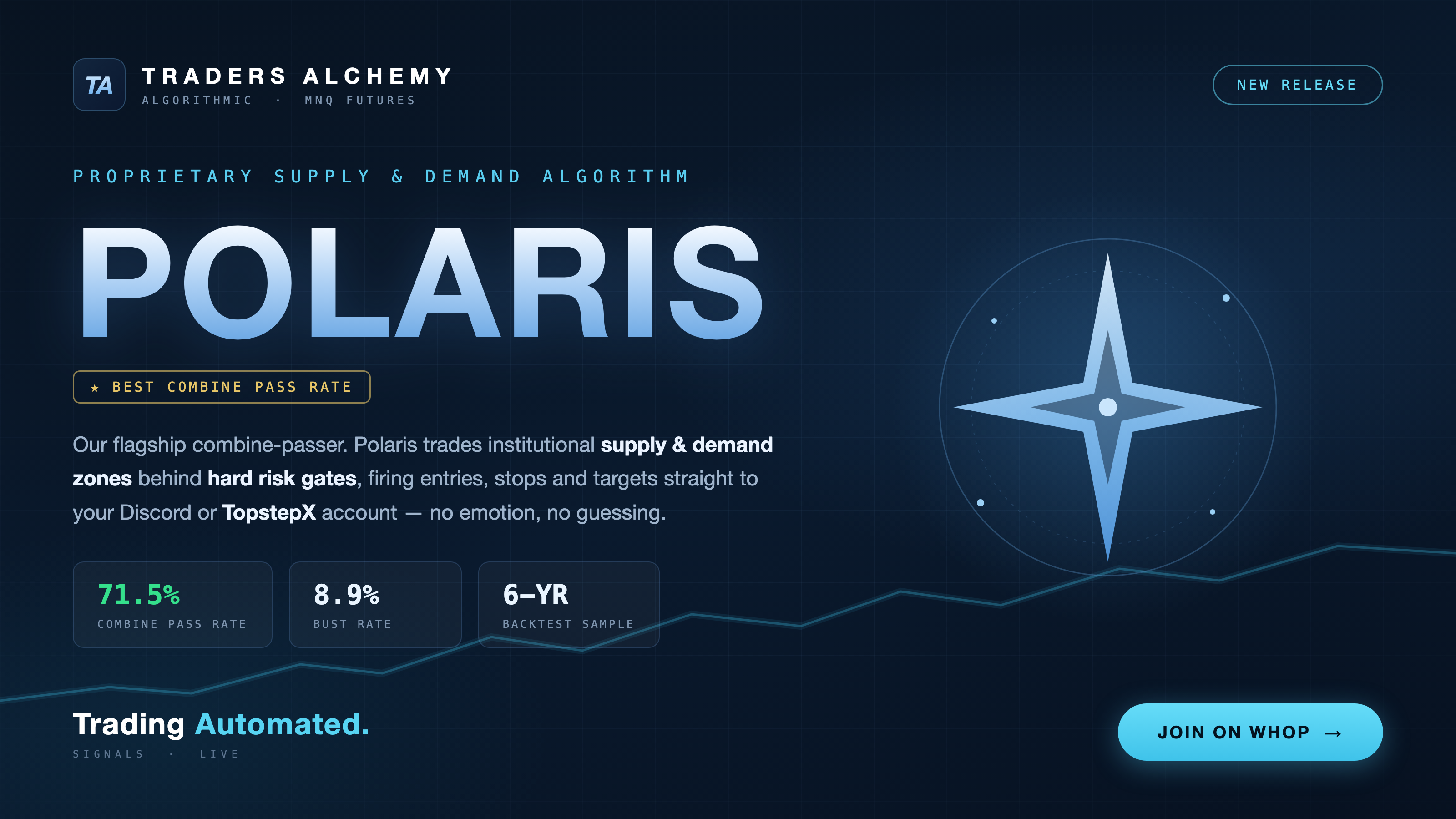 POLARIS Futures algorithm