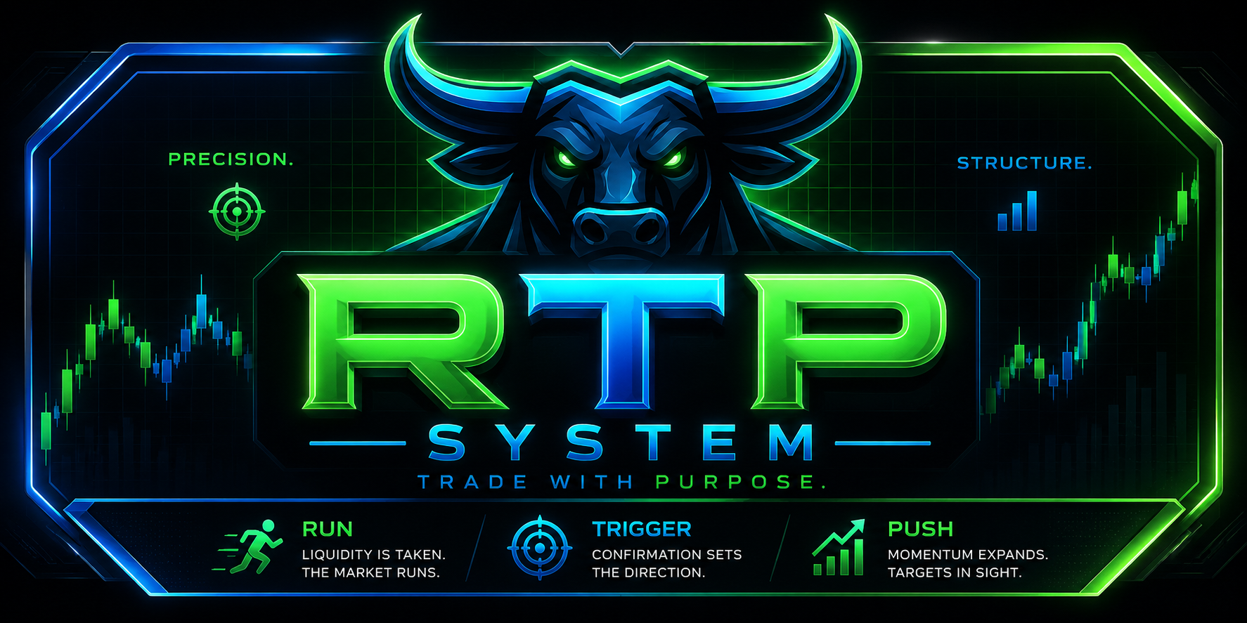 RTP System and Indicators 