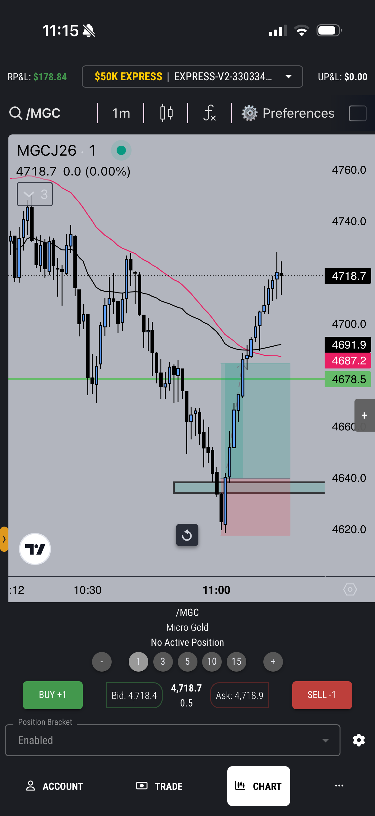 Worthy Trade Group