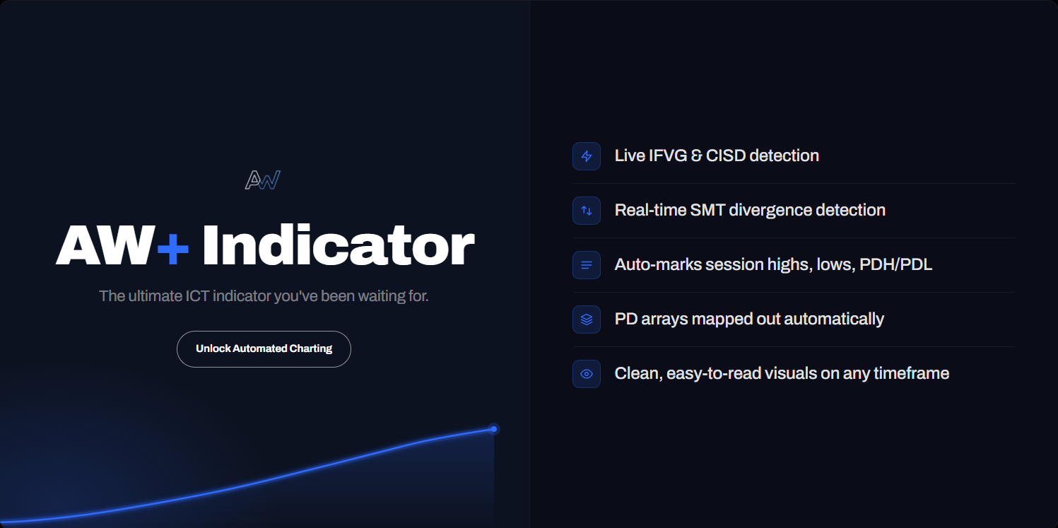 AW+ Indicator