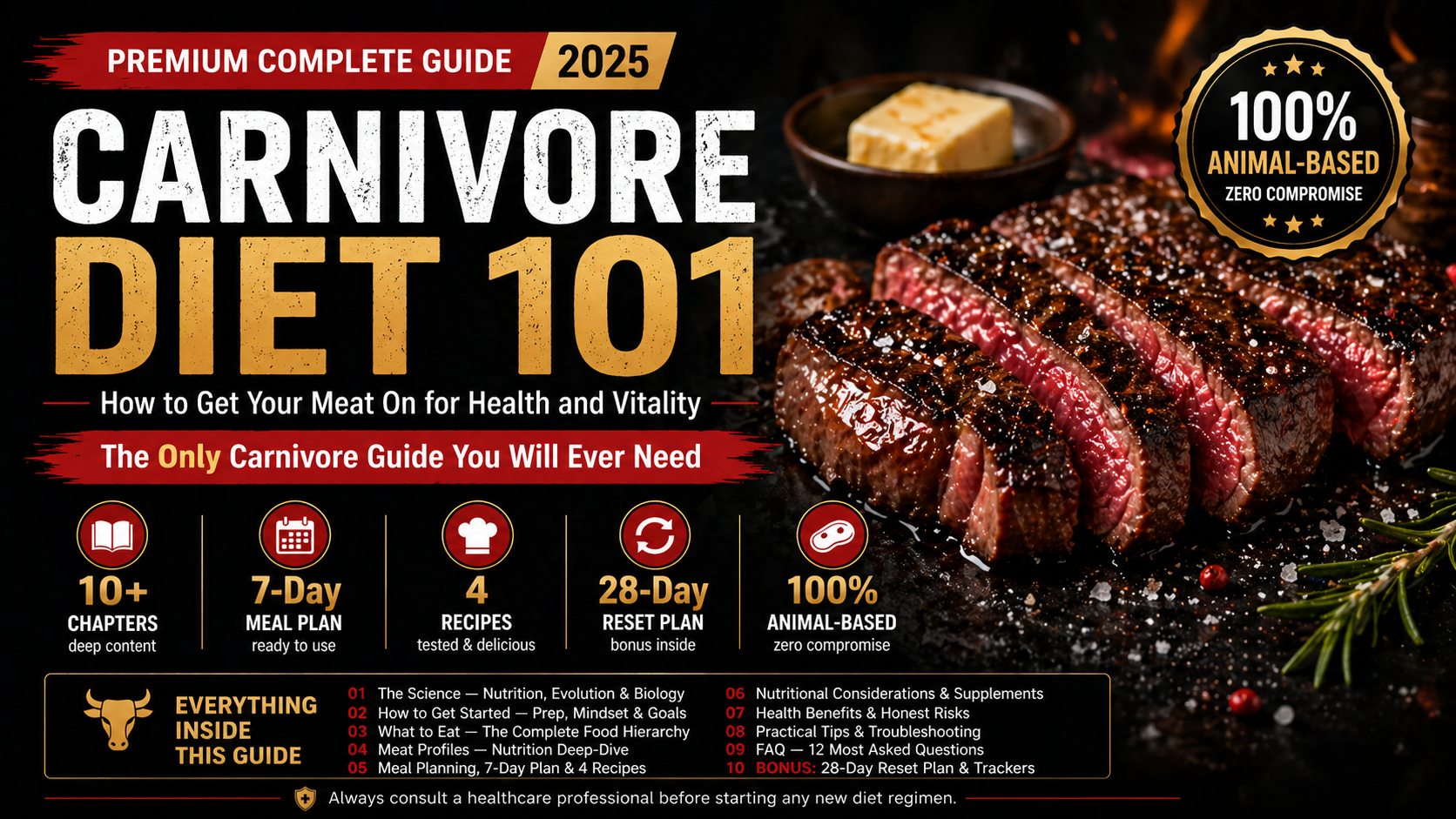 Carnivore Diet 101
