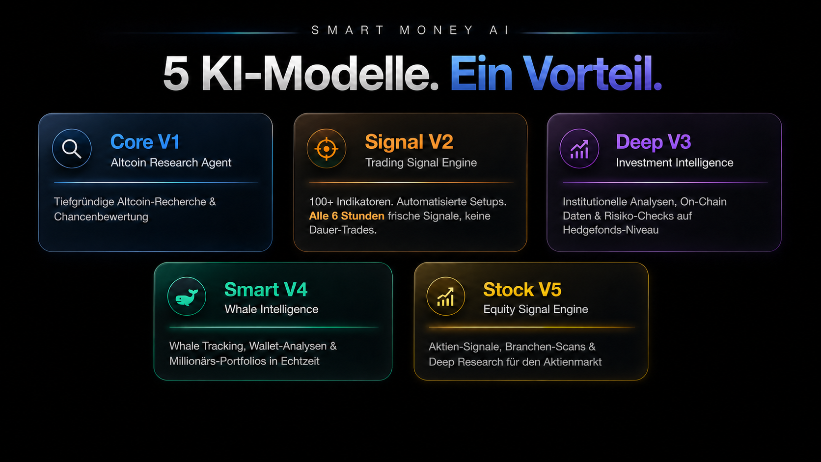 Research + Trading Plan inkl. Discord