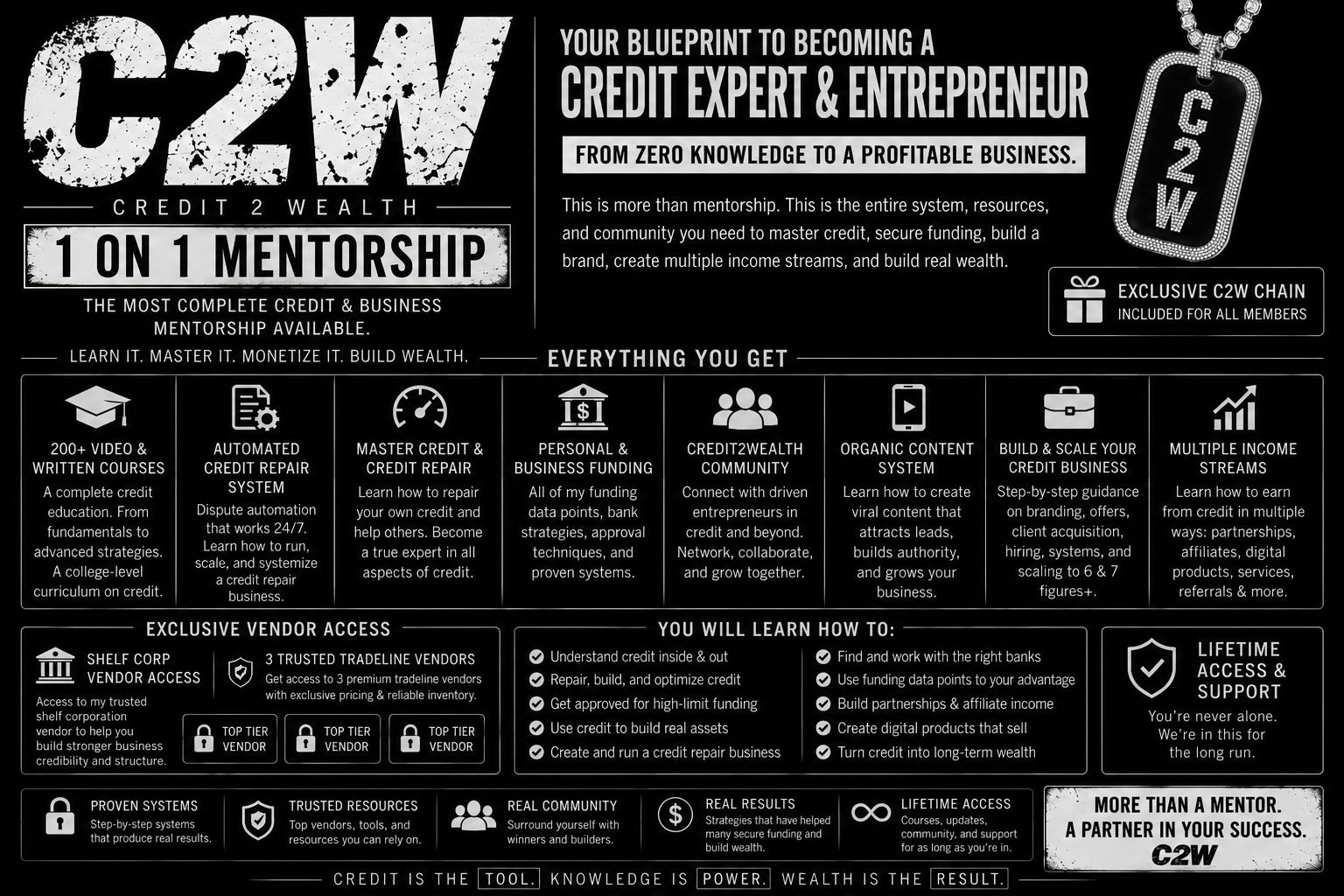 1on1 C2W Mentorship
