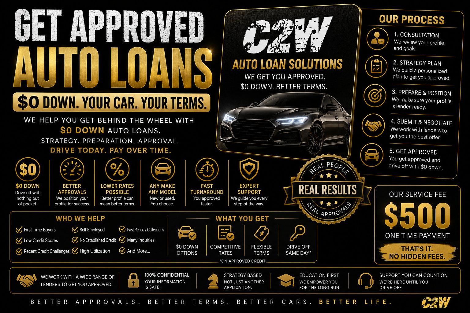 $0 Down Autoloans