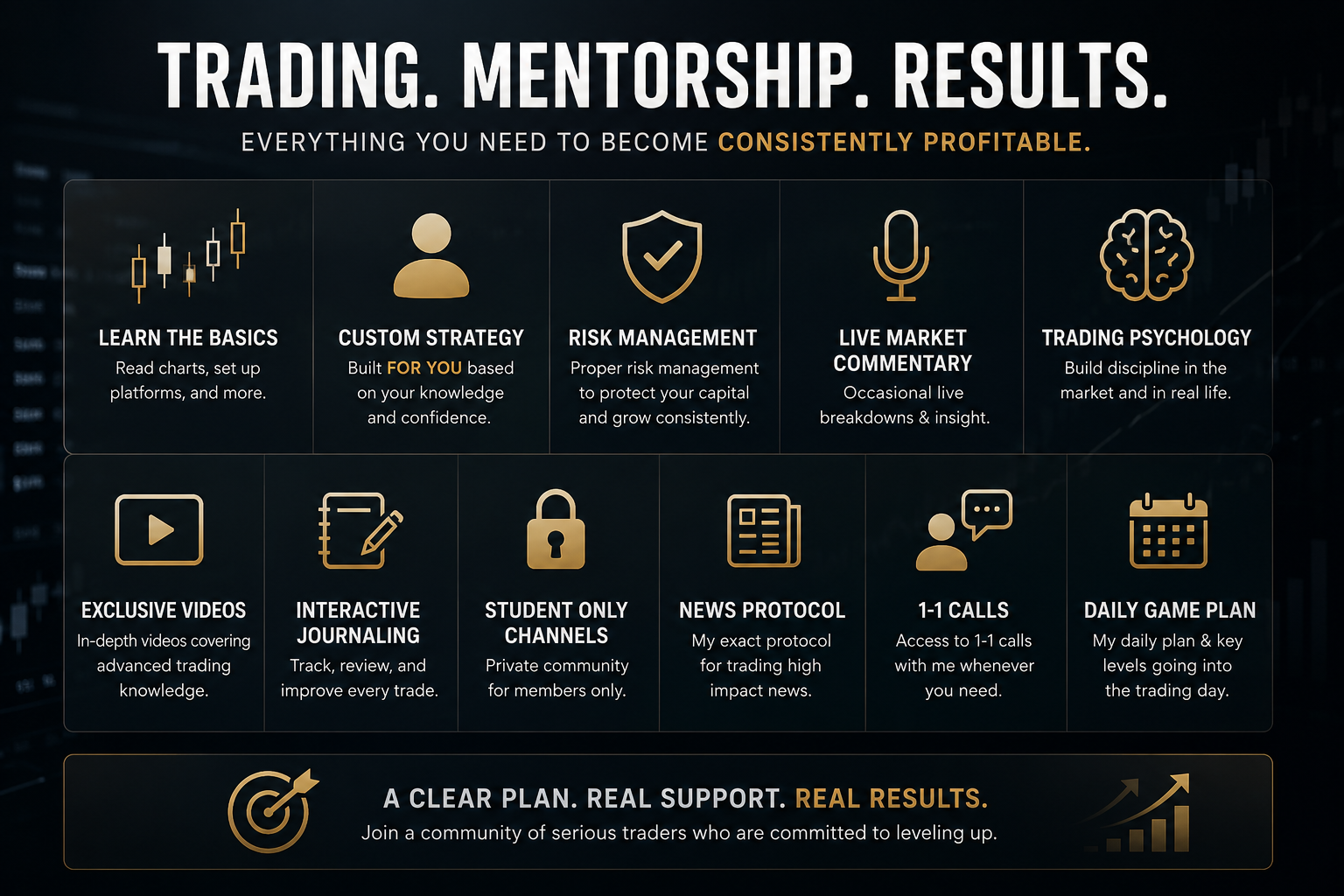 Road to Profitability Inner Group