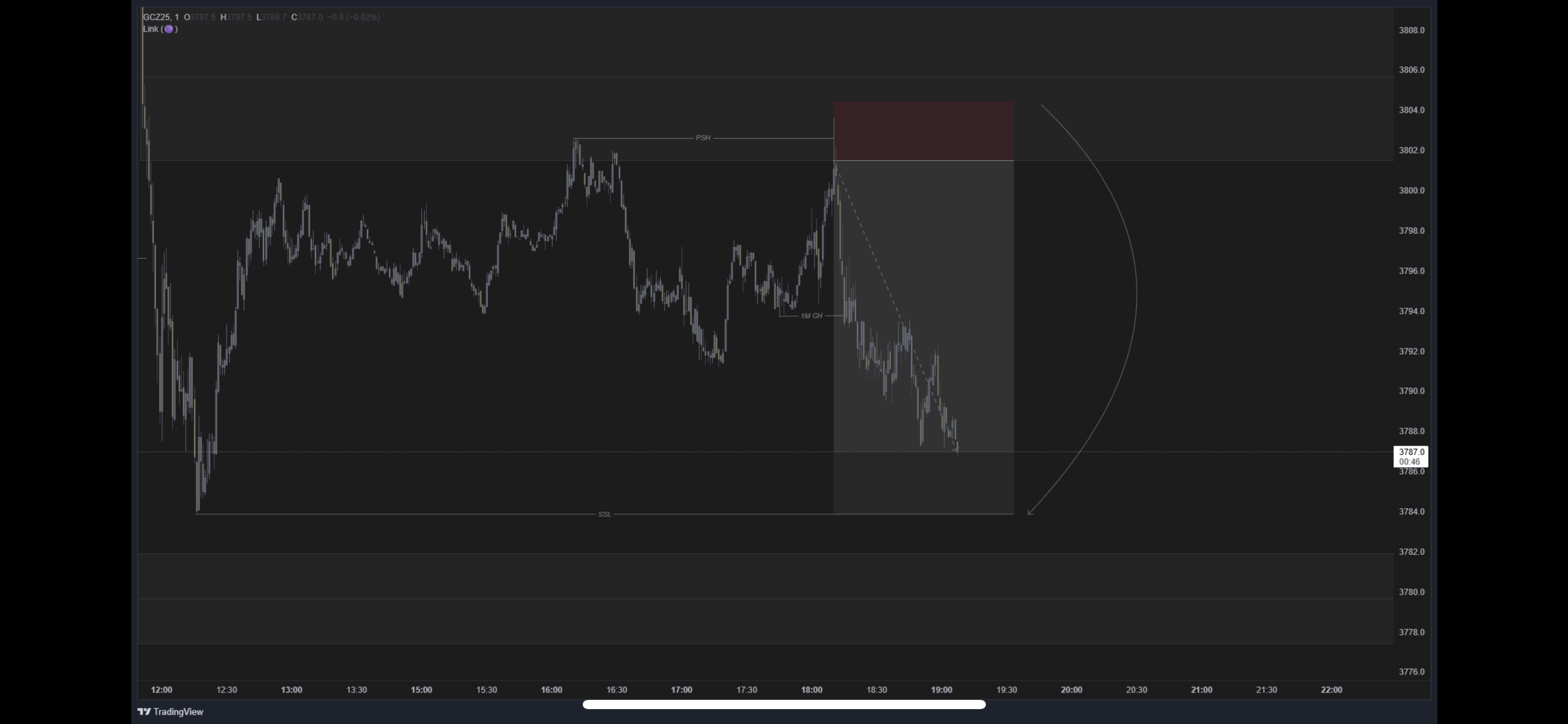 TPN Futures Mastery