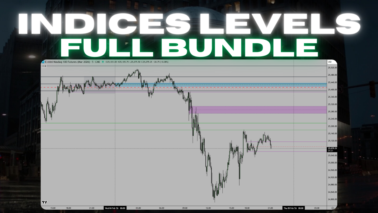 Indices Futures Indicator Pack