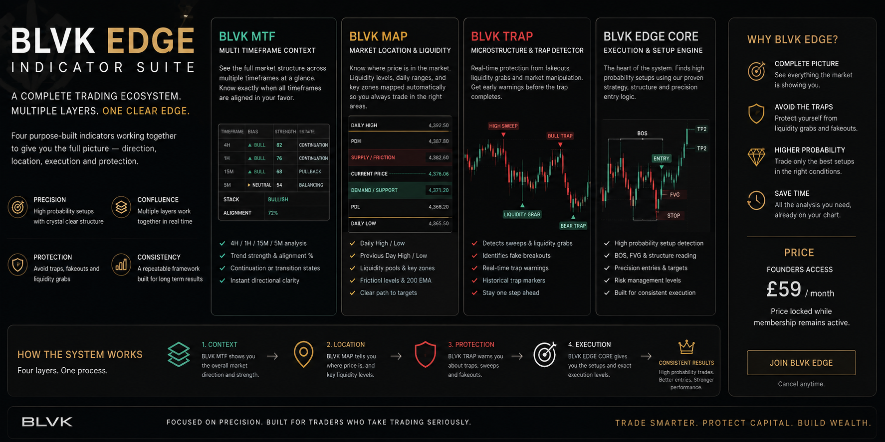 BLVK EDGE™ is a premium TradingView indicator