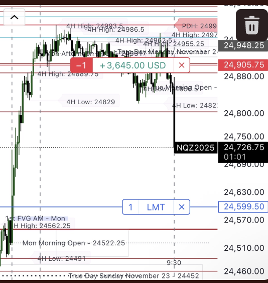 SMT Tradingview Indicator 