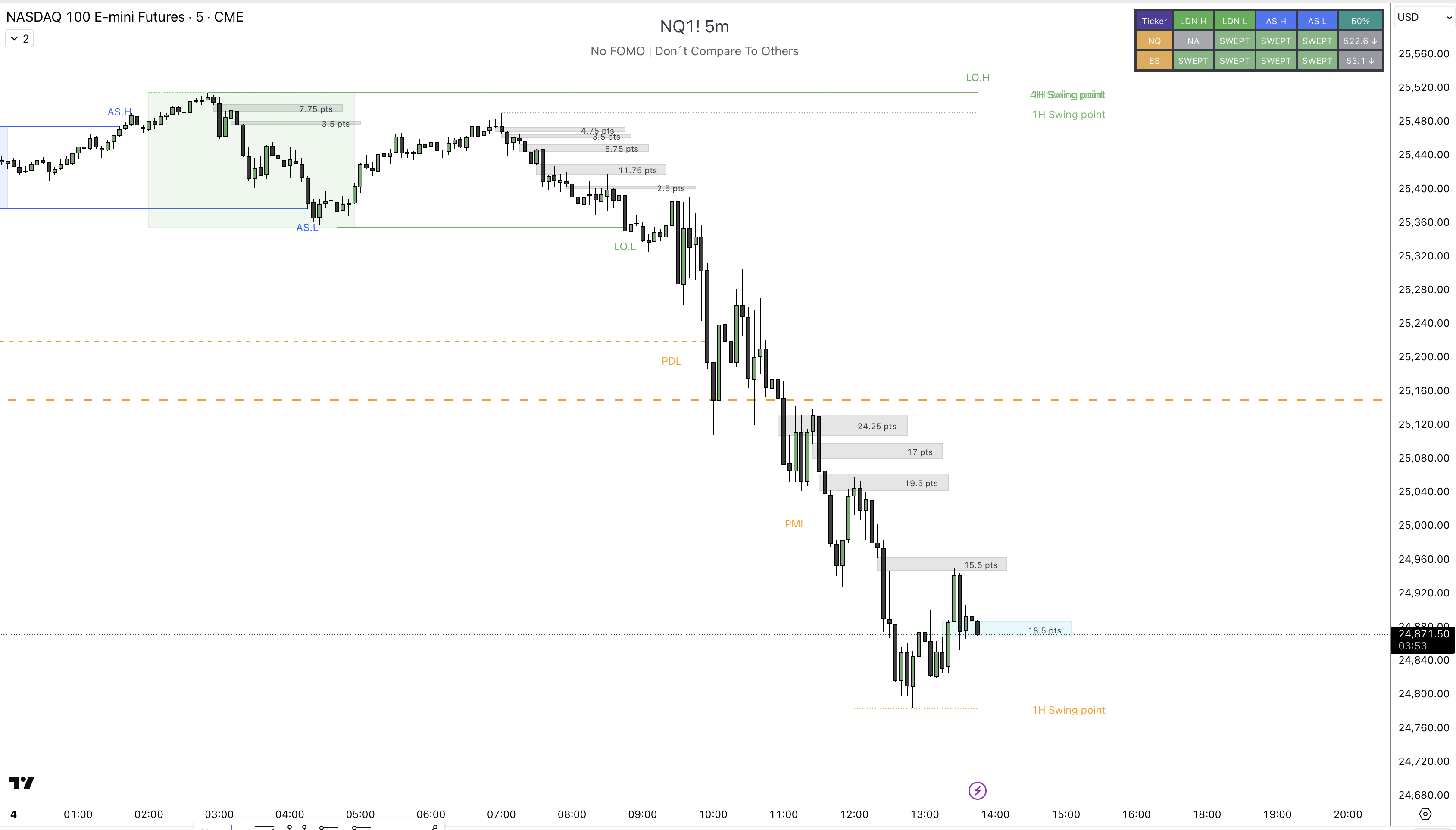 ICT Sessions & IFVG Indicator