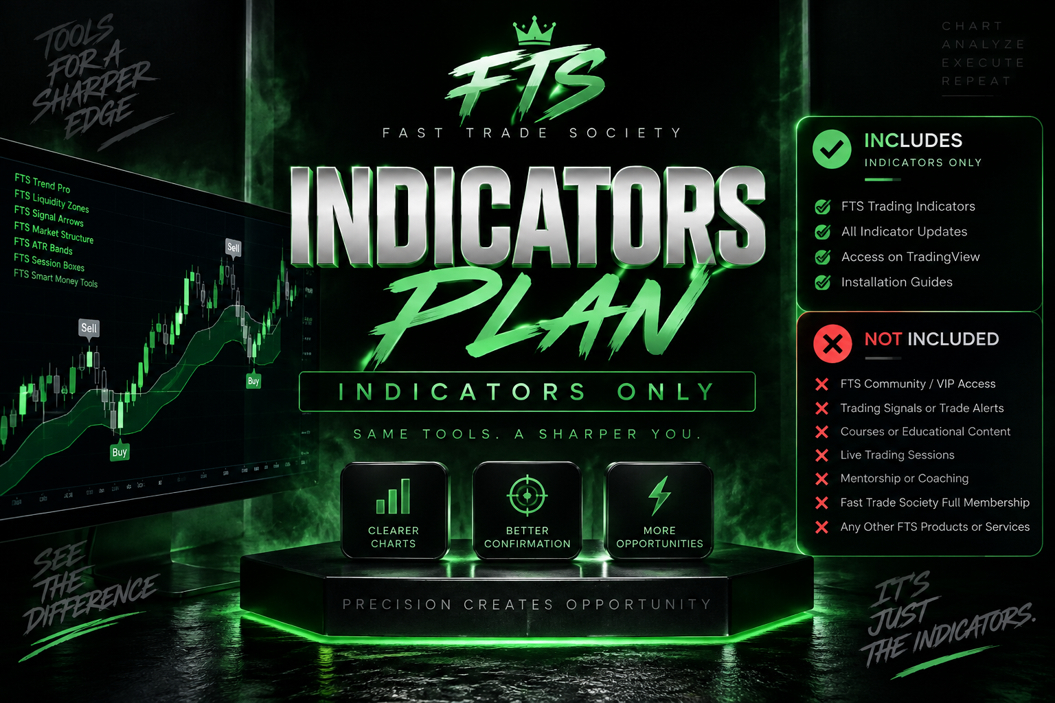 FTS indicators only