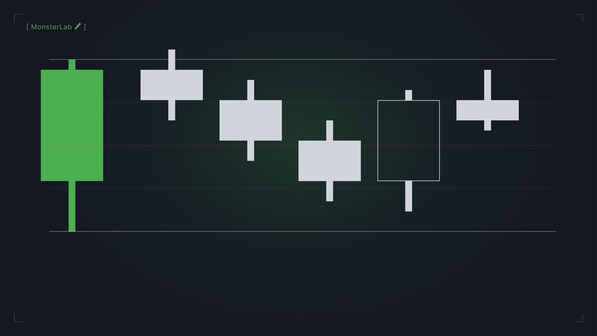 MonsterLab — Algorithmic Ranges