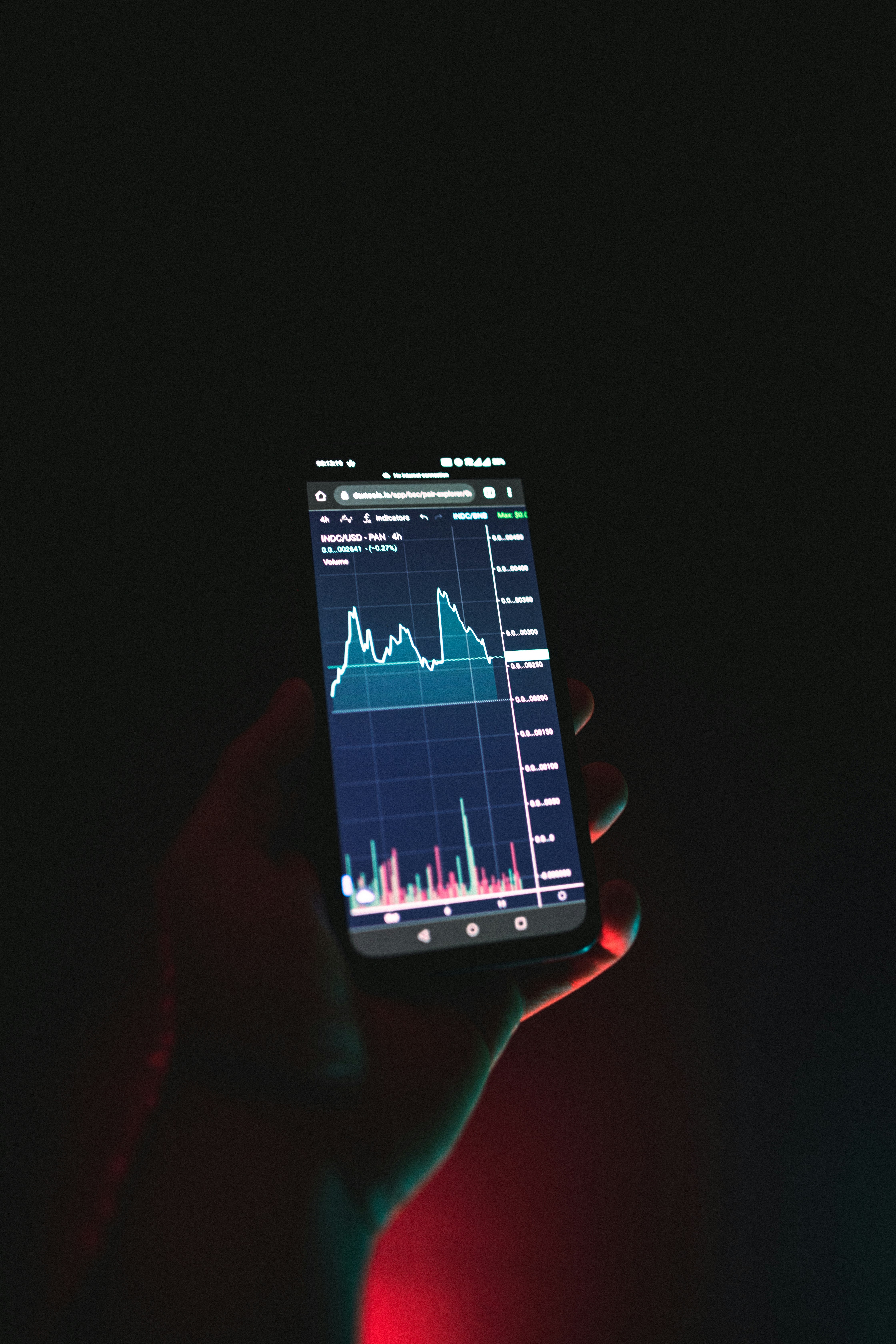 MemeCoins Insiders
